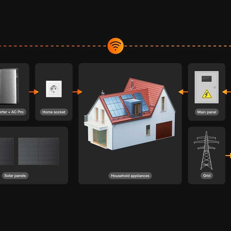 EcoFlow - Compteur intelligent SMART METER-EU120A