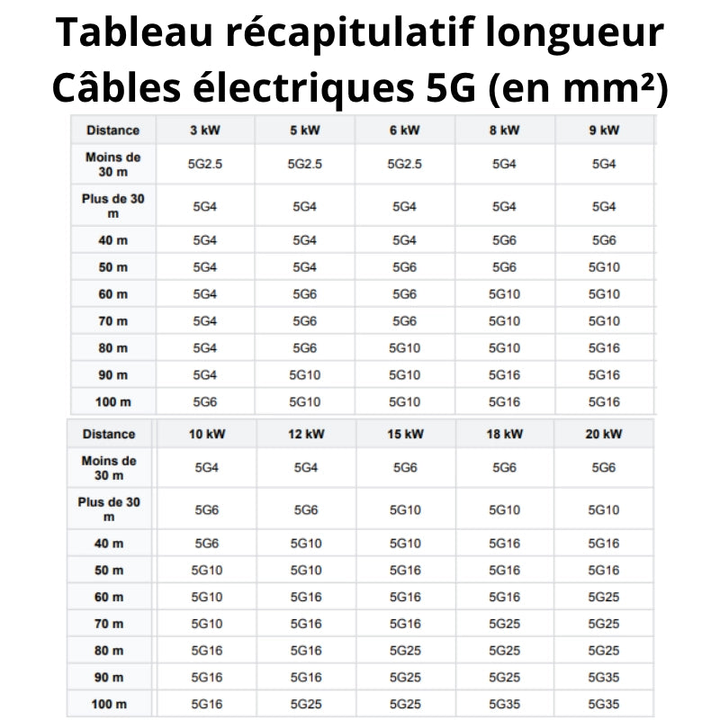 Câble électrique rigide R2V 5G 10 mm² noir