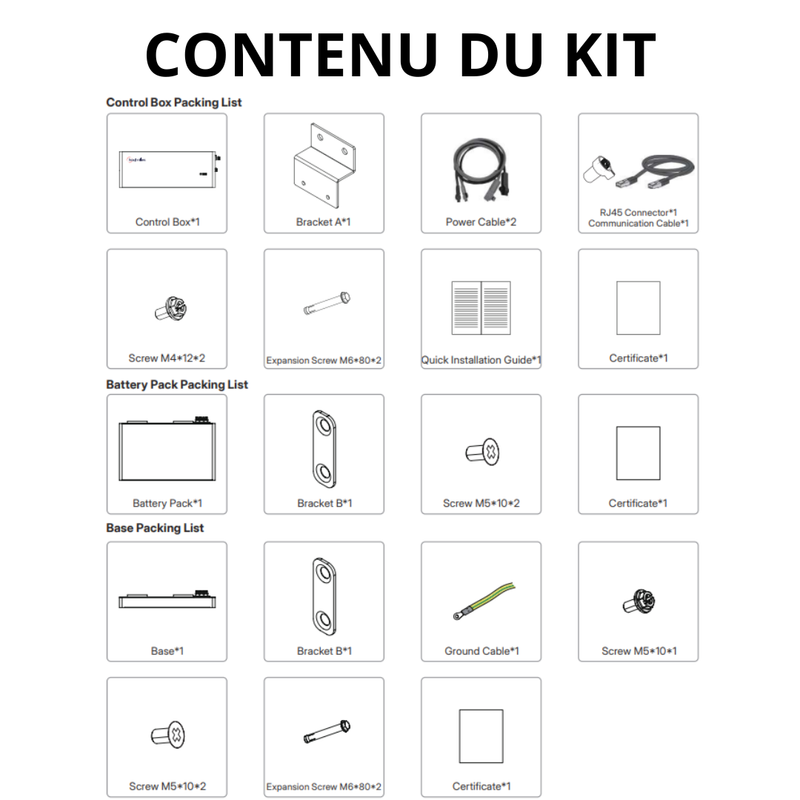 Contenu du kit Hoymiles - Ensemble de batterie 5,12 kWh - LB-5S-G2