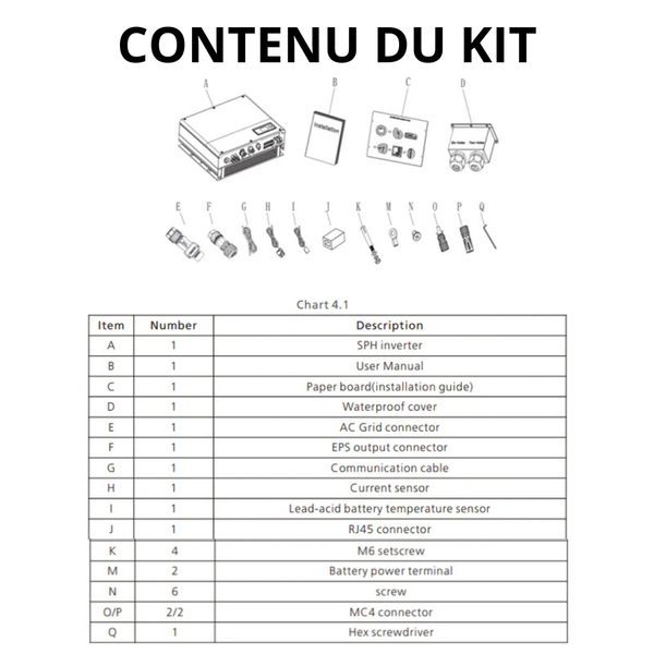 Contenu du kit Growatt - Onduleur hybride monophasé 3600W avec CT - SPH-3600TL-BL-UP