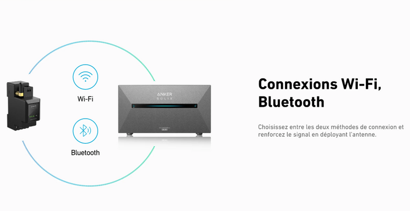 Anker SOLIX - Compteur intelligent Anker SOLIX (Smart Meter) contenu