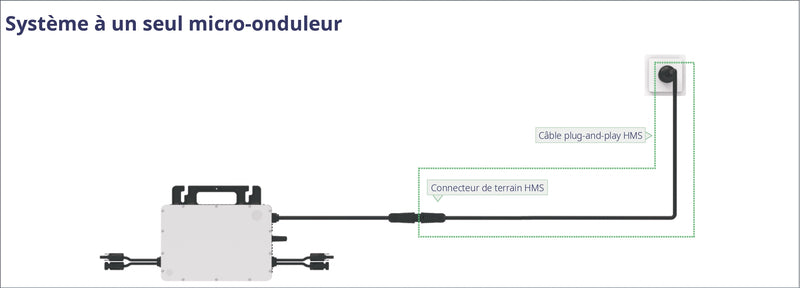 Hoymiles - Câble HMS (Plug and Play Cable) 20m
