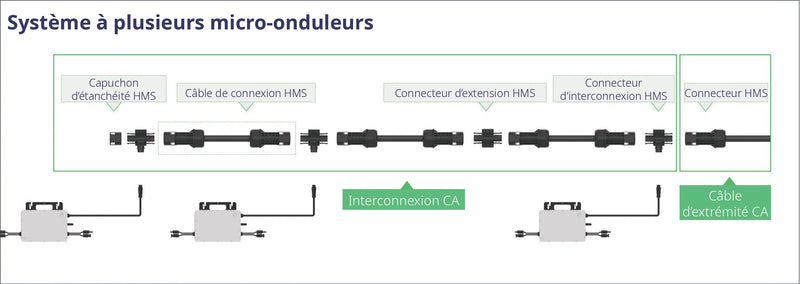 Hoymiles - Outil de déconnexion HMS