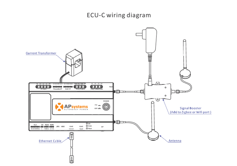APsystems - Passerelle ECU-C