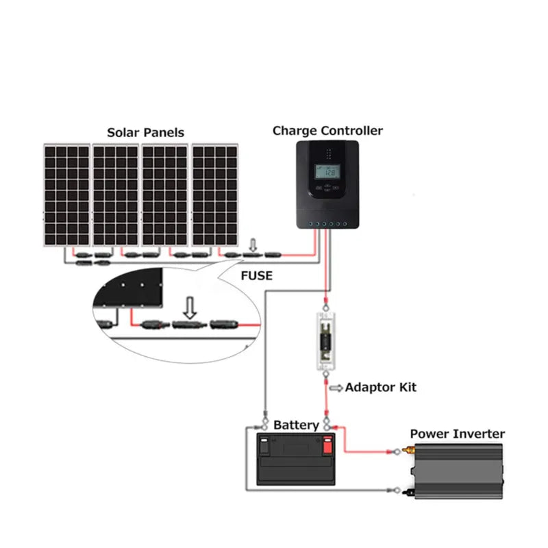 Connecteur de fusible solaire 30A 10x38mm