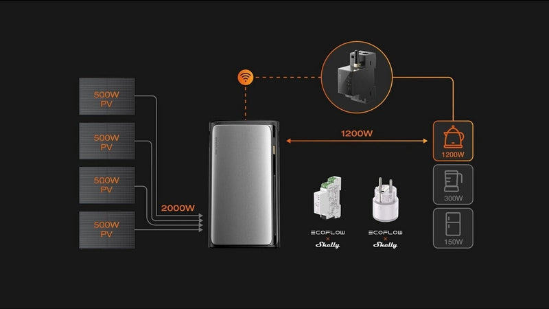 EcoFlow - Compteur intelligent SMART METER-EU120A