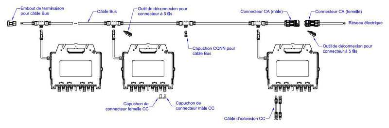APsystems - Micro-onduleur triphasé 2000W – 4 entrées DC – QT2