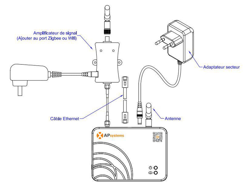 APsystems - Passerelle de communication ECU-R – Suivi en temps réel