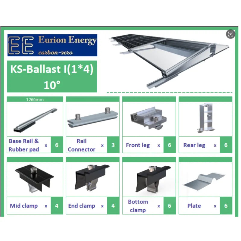 Contenu du Kit de fixation au sol pour 4 panneaux solaires (2x2)